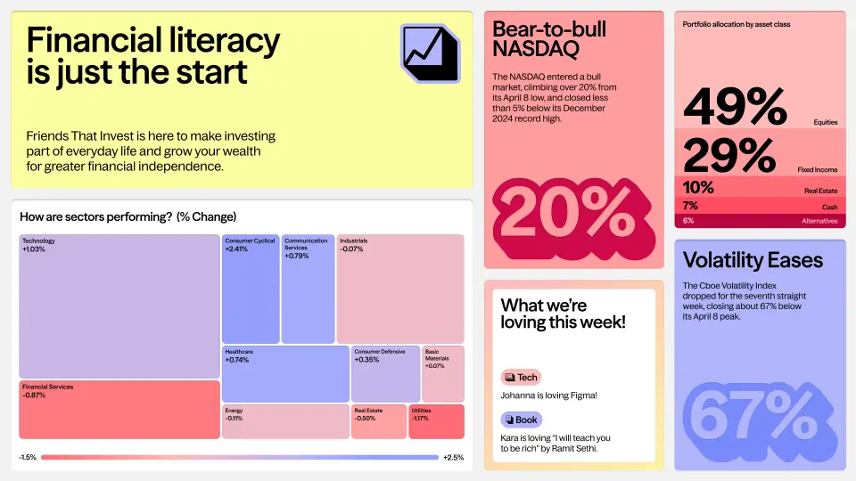 Friends That Invest data graphics with percentages on yellow and pink tiles